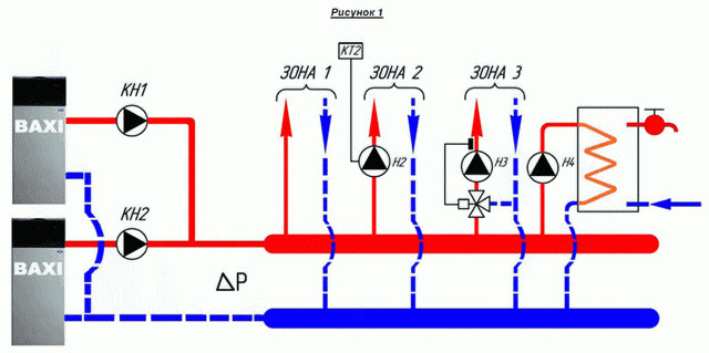 Как работает гидравлическая стрелка в системе отопления 3