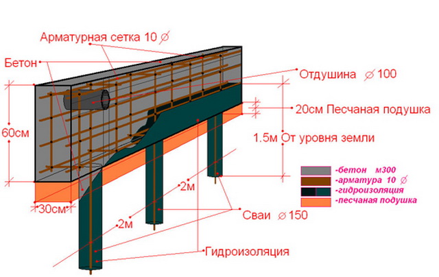 Свайно-ленточный фундамент своими руками - как рассчитать и построить ленточный фундамент дома на склоне 2