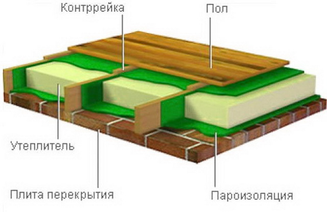 Пароизоляция для потолка в деревянных перекрытиях 4